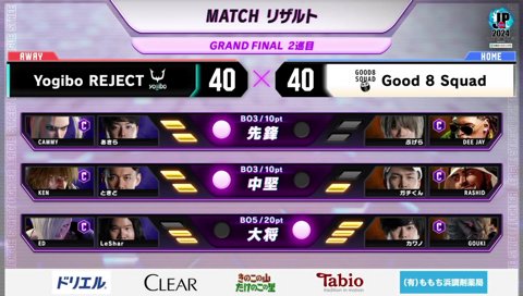 ストリートファイターリーグ: Pro-JP 2024 WP許諾済み