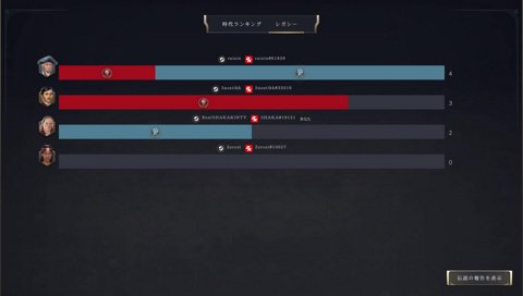 アドバイスお願いします