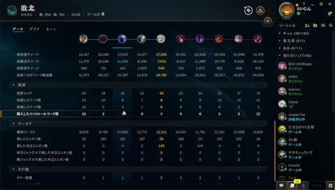 コントロールワード購入数 0 1 2 問題