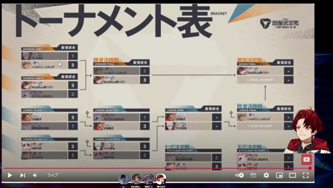 渋ハルとシーソーするみみたやにツルギ「ふぅーーん？」