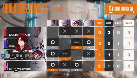 見逃してもらえないツルギ