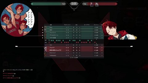 ランク据え置きだ