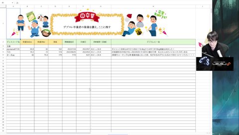 俺の事褒めてくれたニキ