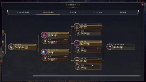 文化勝利への道