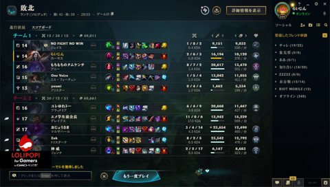 友だち距離感のガキ