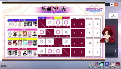 1位を引きずりおろすヒール思考のツルギ・かるび