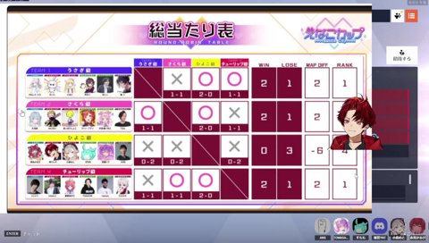 everyone（ただしひよこ組は除く）