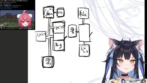 部屋は分かれていたほうがいい