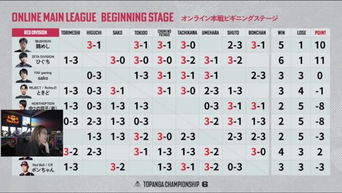 TOPANGA CHAMPIONSHIPみよう