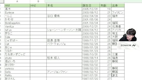 よいちの生年月日を知るk4sen