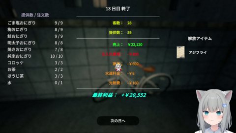 大切にしまっておいたコロッケが…