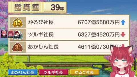 39-~3【３９年目の決算】　マジであんまり変わらん　　ツルギ「ジグザグ祭りかよｗ　　ステゴザウルスの背中みたいになってる」