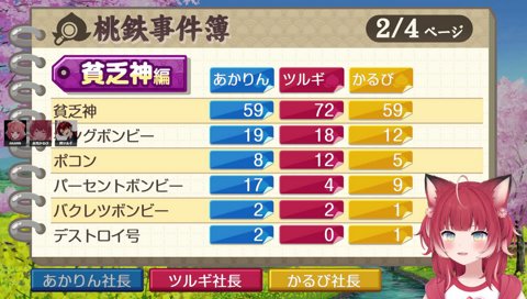 40-xx【優勝者　かるび(2)】　ツルギ「あかりんのパーセントボンビー　１７回ヤバいｗｗ　　デストロイ号くらってない事にされてるの腹立つな」　／　記録しちゃお　　いやぁ良かった～