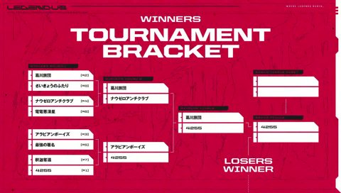 決勝トーナメント – DAY 1 最終BRACKET // Red Bull LEGENDUS STREET FIGHTER 6 師弟杯 ~2025冬 後楽園の陣~