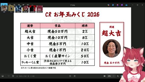 ありさかとバニのおじじ賞にヤギさんのサインがつくと知って猛抗議するヤギさん好きのSelly