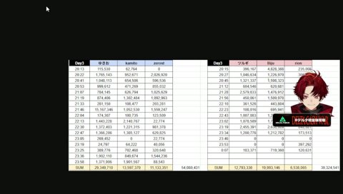 効きすぎて赤品になるrion