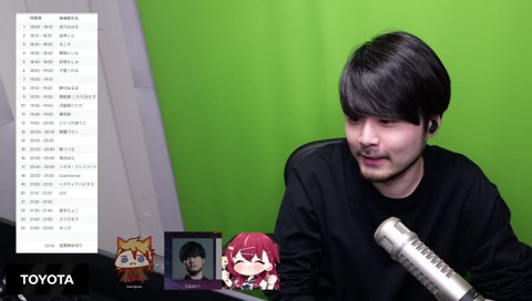 配信者って・・・