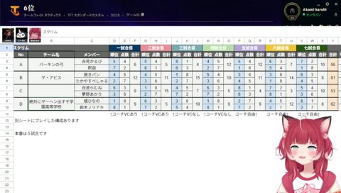 【ザーヘン出すぞ(1)】　Ｄのチーム名も下ネタに感じてきたなｗ　釈迦「ふざけんなよｗ」　しゃるる「実際分かるわ　言う時、身構えるもん」「絶対に噛んだらダメだｗ」