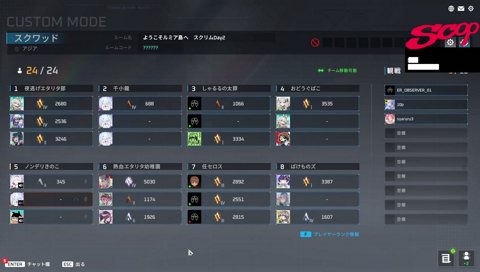 1、4、5が初心者大会。他の奴らは数合わせ。