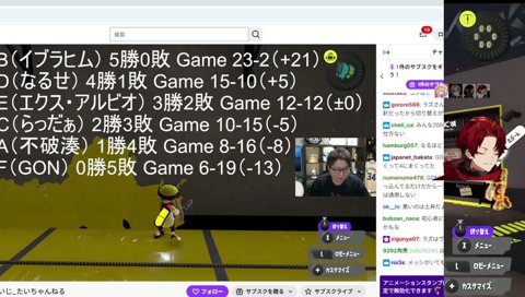 3位マジ嬉しい！！！！