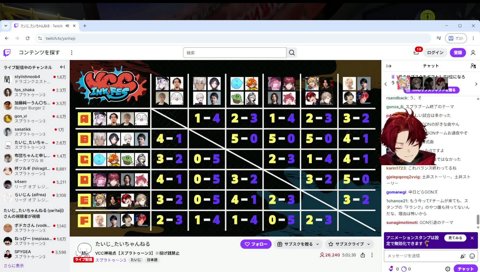 1位との全敗スクリムで実は最下位も覚悟していたチーム