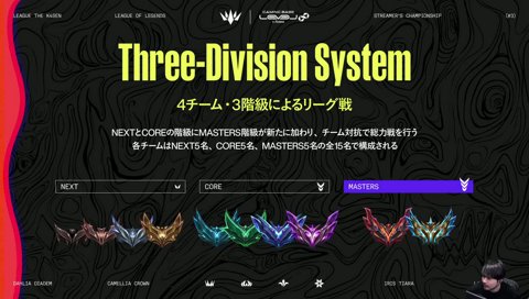 LTKのバランスについて