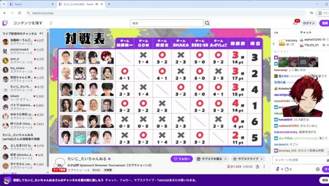 いつも最後に勝てない；；