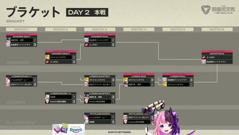 【詠唱界隈】イナイレについて早口詠唱するぷるる🤓