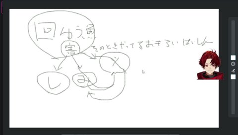俺の視聴者とレッテル貼る人/不確定で言い得だから本質から目を逸らして