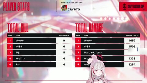 REJECTの王